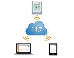 Testo представи облачна система за мониторинг на температура и влага Testo представи облачна система за мониторинг на температура и влага